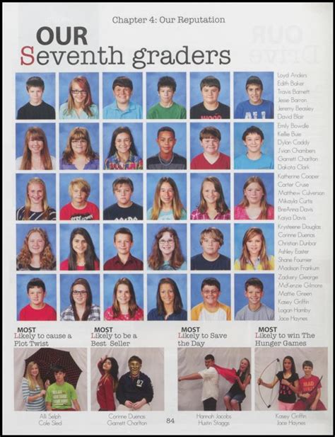 Yearbooks 2014