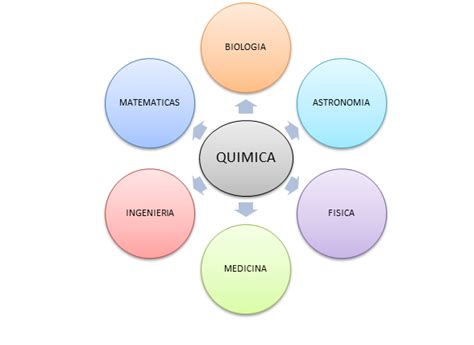 Quimica Resumen De La Unidad1