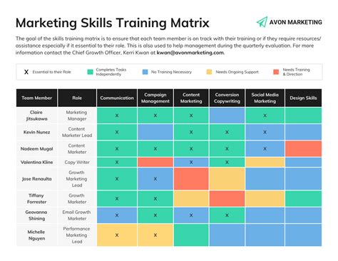 4 Templates For A New Manager Training Program Venngage