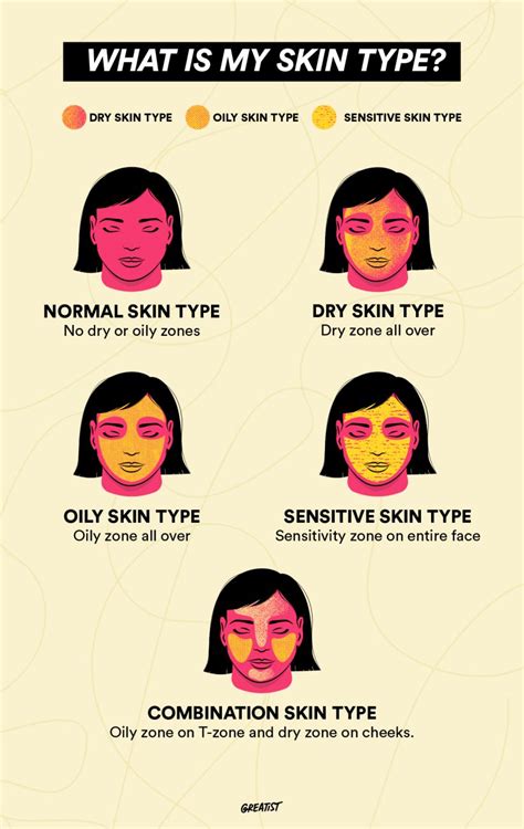 What Is My Skin Type Identifying Oily Combination Dry Normal