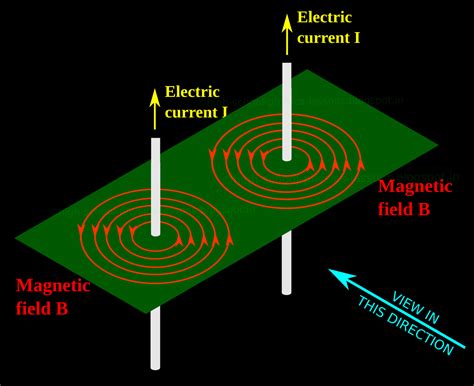 Conductor Definition Physics Pikoldreams