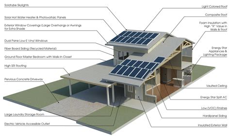 Newest Sustainable House Design Plans House Plan App