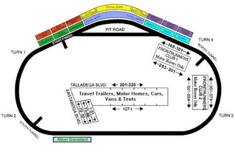 Talladega Superspeedway Psl Buy Or Sell Seat Licenses Permanent Season