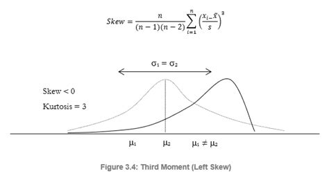 Measuring The Skew Of The Distributionthe Third Moment Rov