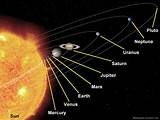 In The Solar System Images