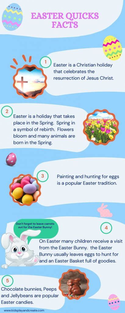 Fun Easter Facts For Kids Kids Play And Create