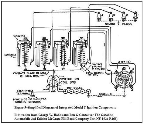 We did not find results for: Ford Model A Distributor Wiring - Wiring Diagram