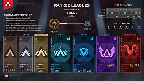 Concept for ranked rewards change. End of season, receive all qualified ...