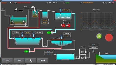 The Easy Guide To Understanding Scada Block Diagrams Explained With