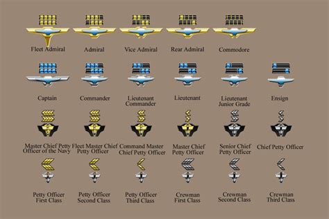 Federation Naval Rank Insignia By Guimontag On Deviantart