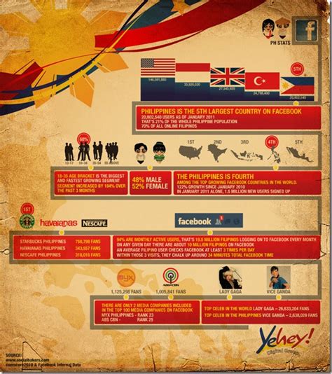 infographic and fun facts about the philippines vince golangco
