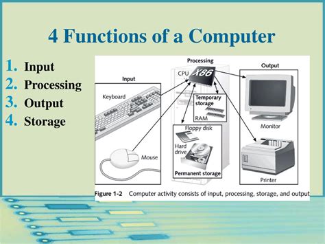 Ppt How Computers Work Powerpoint Presentation Free Download Id61762