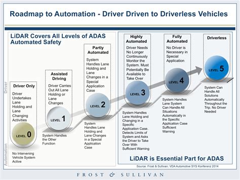 Ford Announces Plan To Have Automated Driverless Cars On The Road By