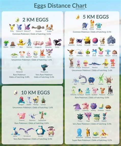 コンプリート！ Pokémon Go Shiny Rarity Chart 2021 258373 Pokemon Go Shiny