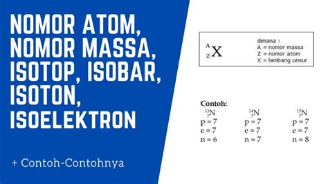 Penjelasan Lengkapnomor Atom Nomor Massa Isotop Isobar Isoton