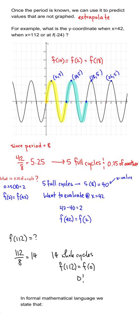 Periodic and Step and piecewise functions - Math by miller