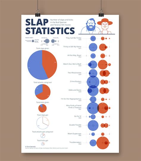 Slap Statistics On Behance