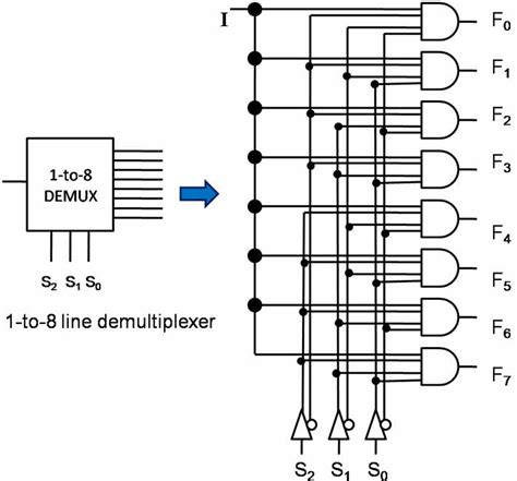 Diagram Logic Diagram For 8 1 Multiplexer Mydiagramonline