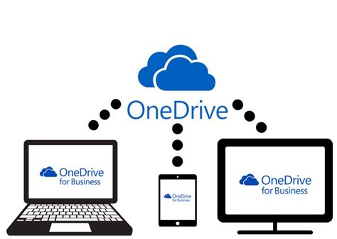 Onedrive For Business Surprisingly Good Cloud Storage Pc Support