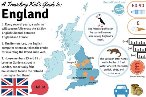 Fun Facts About England For Kids Slide Share