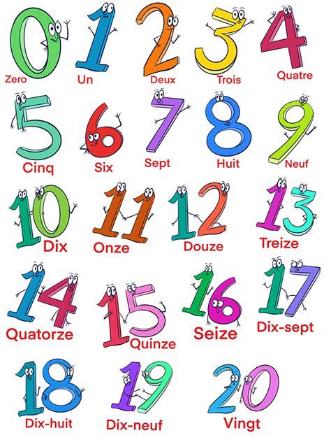 French Numbers Introduction