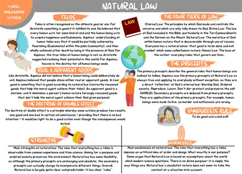 Natural Law Revision Map A Level Ocr Teaching Resources