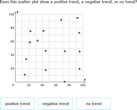 Scatter Plot Practice Worksheet