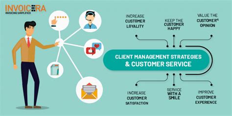 Best Practices To Manage Client Relationship Effectively