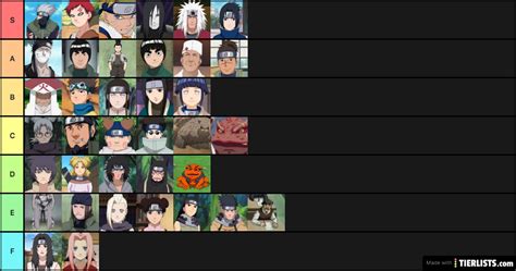 Naruto Characters Part 1 Tier List Maker