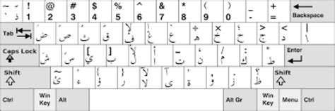 How To Install An Arabic Keyboard On Your Computer And Smartphone