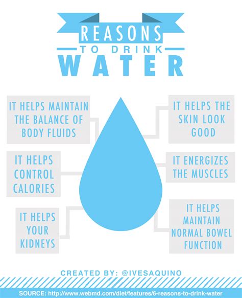 Quotes About Drinking Water Safe Quotesgram
