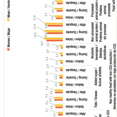 Equivalents Consumed By Sex Figura 2 Equivalentes Consumidos Por Género Download Scientific