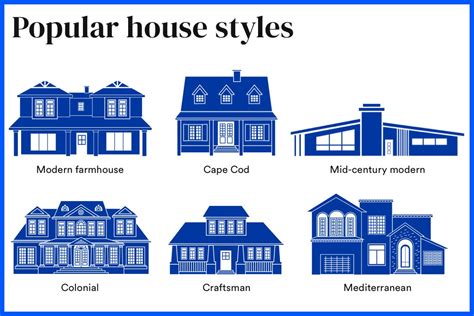 Common Home Styles And Types Of Houses Bankrate