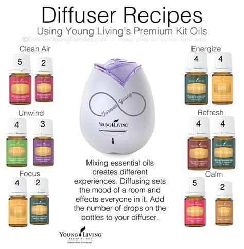I use distilled water in them only and wipe them out. Diffuser recipes for my Young Living Starter kit oils ...