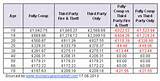 Insurance Rates Per Month