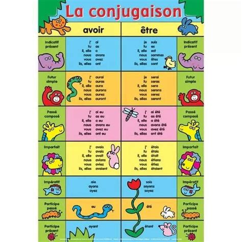 French language tip: Conjugating être and avoir | Français | Pinterest ...