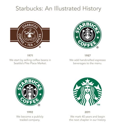 Starbucks Logo Evolution By Lippincott Logo Design Love
