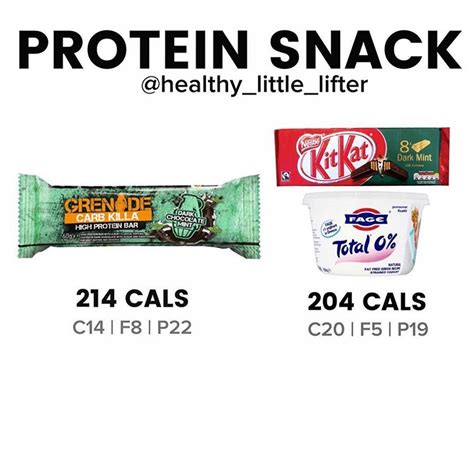Dr Aisling Gough Na Instagramu „protein Snacking 😋⁣ ⁣ Which Of These