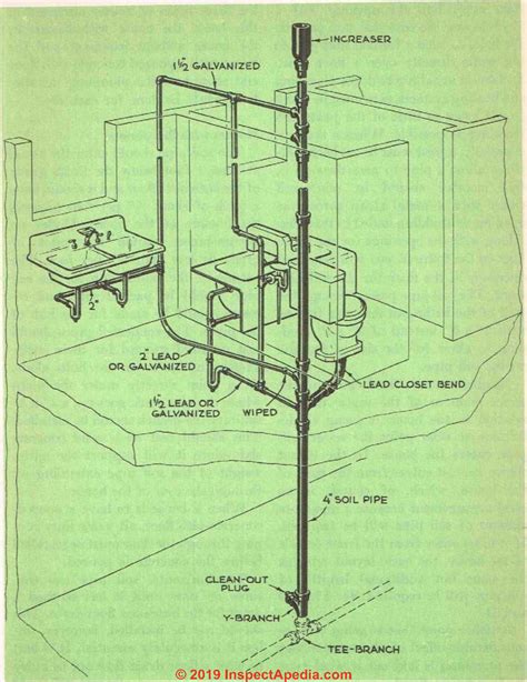 DIAGRAM Water Piping Diagram House MYDIAGRAM ONLINE