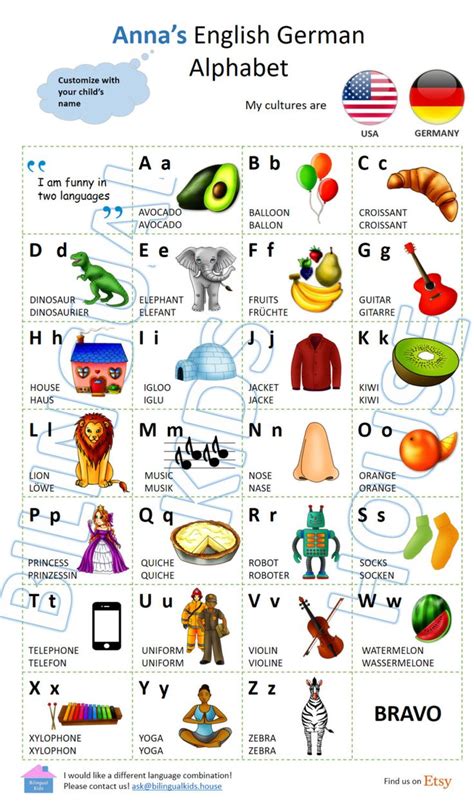 English German Alphabet Poster For Kids Preschool Game Educational