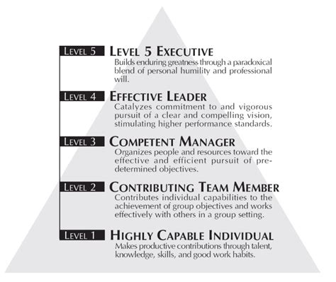 Level 5 Leadership — Travis Hostetter