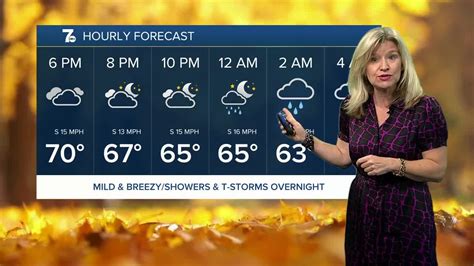Mild And Breezy Tonight With Showers And T Storms Developing After Midnight