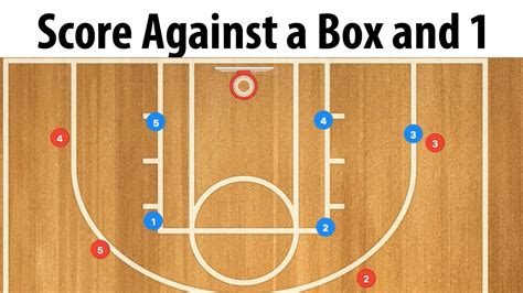 How To Score Against A Box And 1 Zone Defense In Basketball Youtube