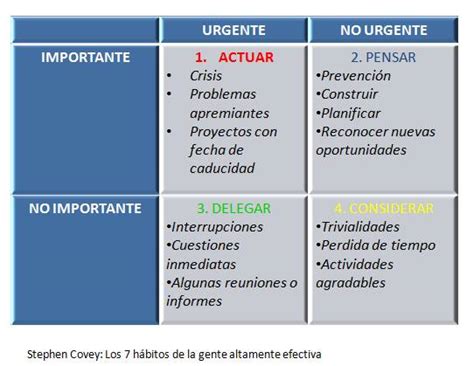 Las Siete Claves Para Gestionar Tu Tiempo Project Coaching