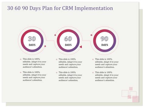 30 60 90 Days Plan For Crm Implementation Ppt Outline Presentation