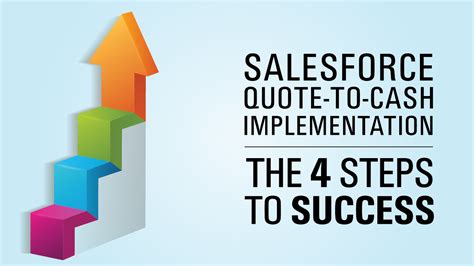 Salesforce Cpq Implementation 4 Steps To Success Simplus