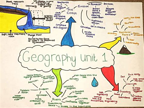 Geography Unit 1 Mind Map Gcse Geography Wjec Lilysrevisionnotes