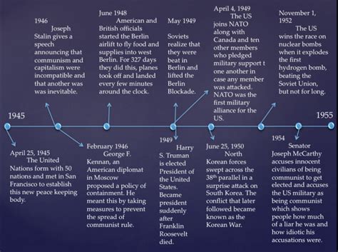 The Cold War 1960 1965 Timeline Timetoast Timelines