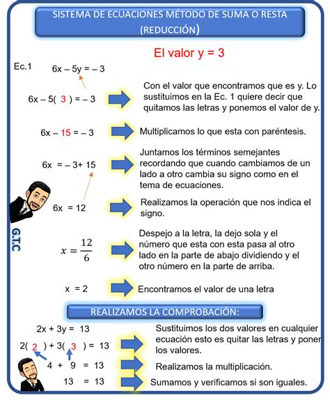 Sistema De Ecuaciones Metodo De Suma Y Resta ReducciÓn Profesor