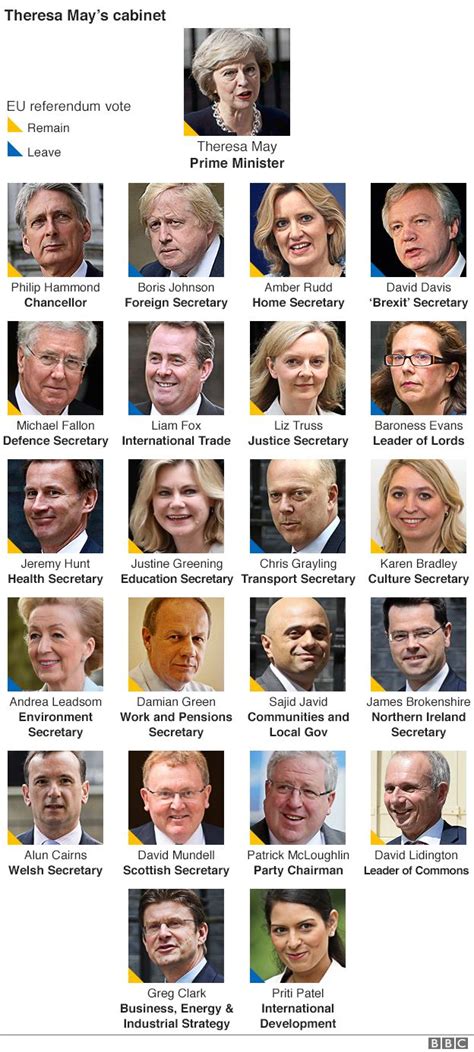 Theresa May Shakes Up Government With New Look Cabinet Bbc News